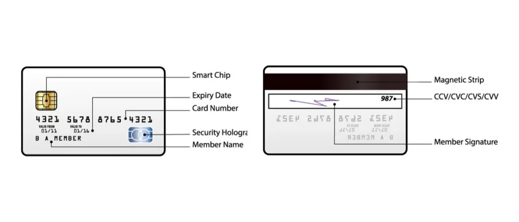 Credit verfication code fraud scams