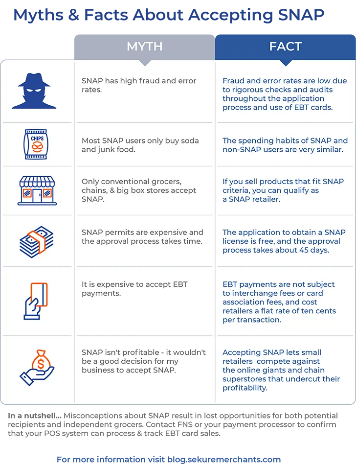 Myths & Facts About Accepting SNAP