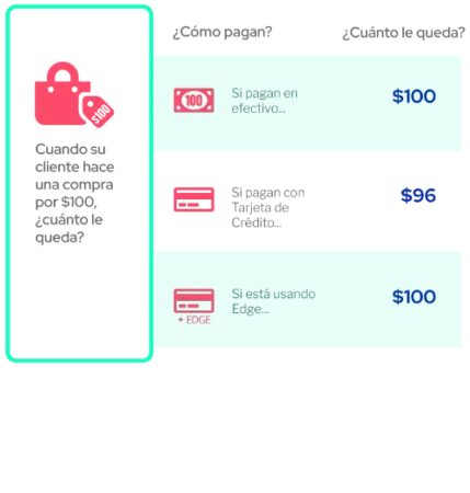 Tabla comparativa de Edge