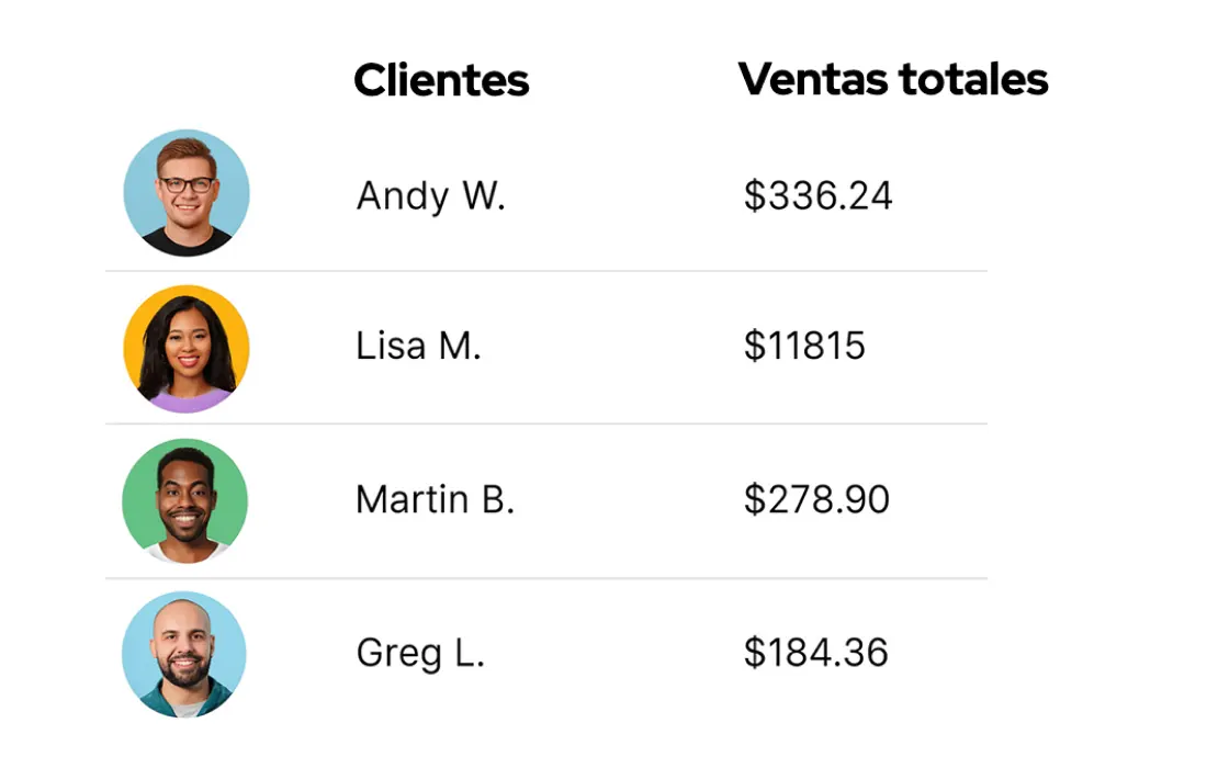 Vista de gestión de clientes
