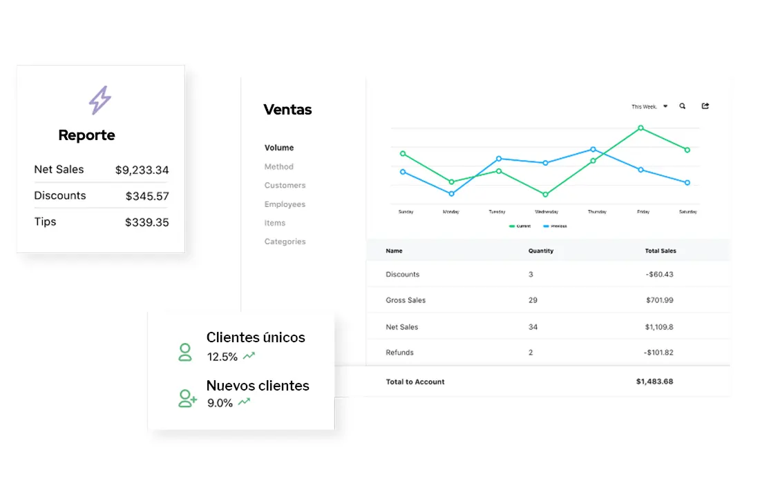 Vista de informes y análisis
