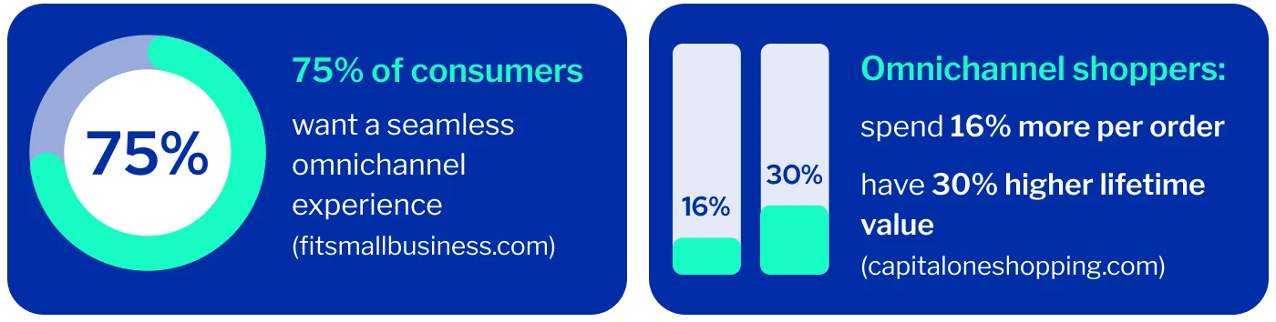 seamless_omnichannel_experience
